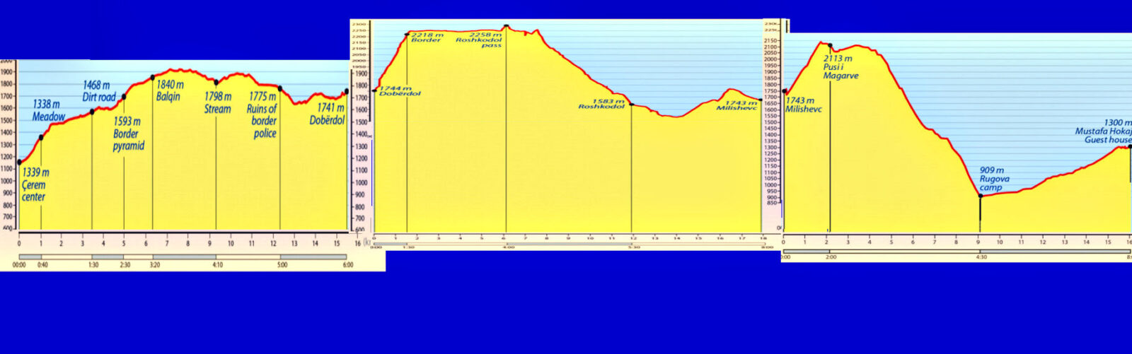 Three Elevation Maps for the Peaks of the Balkans Trail