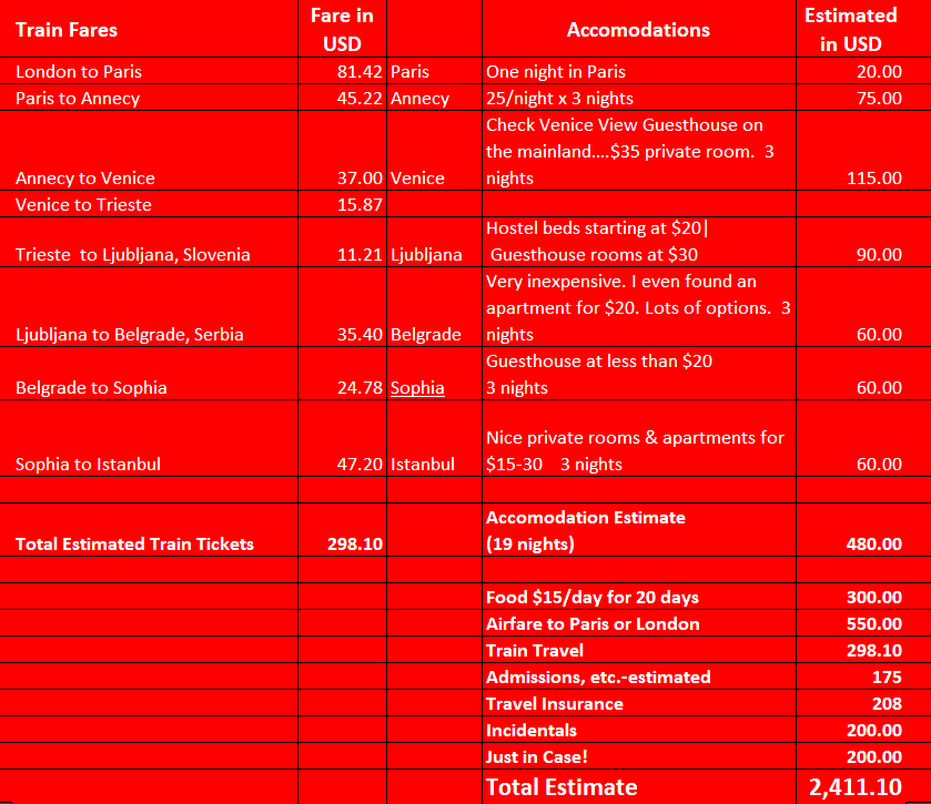 Long form Budgeting Spreadsheet